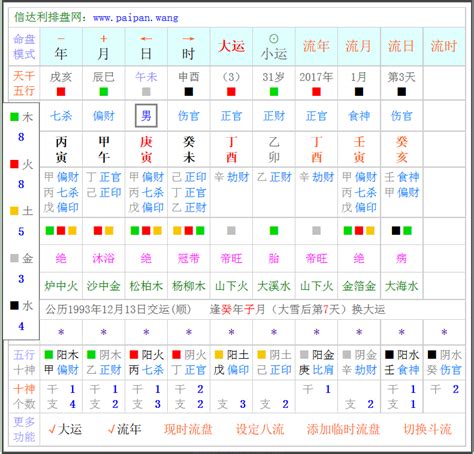 流年算法|紫微斗数的命局、大限、小限、流年讲解 – 紫微麥